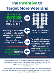90 10 Loophole Veterans Education Success