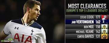 For the most part impressively so. Has Vertonghen Leapfrogged Alderweireld As Spurs Star Defender