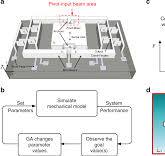 Design of freeform geometries in a MEMS accelerometer with a ...