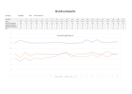 Blutdrucktabelle morgens abends pdf blutdrucktabelle morgens mittags abends zum ausdrucken,blutdrucktabelle. Vorlage Blutdrucktabelle Excel Blutdrucktabelle Als Vorlage Kostenlos Als Pdf Excel Und Mehr Zum Download Und Ausdrucken Und Ausf Llen