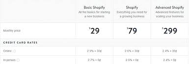 That makes sense since most of their ongoing perks only benefit flyers based in canada and toronto, in particular. Shopify Pricing 2021 Which Pricing Plan Is Best For You