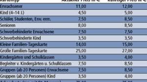 Die zoologische staatssammlung münchen (zsm) ist eine sammlungsorientierte forschungsinstitution der staatlichen naturwissenschaftlichen sammlungen bayerns. Tierpark Erhoht Die Eintrittspreise Stadt Munchen