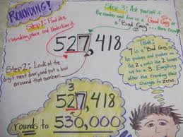 Math Anchor Charts Fabulous Finch Facts