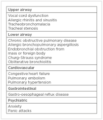 Was treated with auricular acupuncture along with laser therapy. Asthma Diagnosis And Treatment European Medical Journal