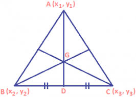 Centroid, Incentre, Circumcentre And Orthocentre Of A Triangle – Geogebra