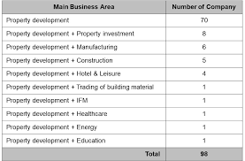 Malaysia is a federal constitutional monarchy located in southeast asia. Starproperty