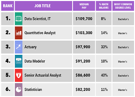 Average salaries for amazon senior financial analyst: Financial Analyst Salary Amazon