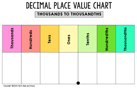 We did not find results for: Free Printable Place Value Chart Plus Activities To Try Math Kids And Chaos