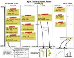 Pin On User Story