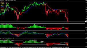 A quick hack on adding multiple indicator windows on android or iphone meta trader 4 app. How I Add 2 Indicators In The Same Window Indices Mql4 And Metatrader 4 Mql4 Programming Forum