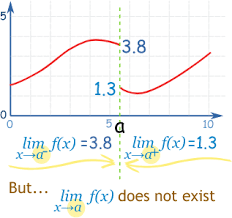 Math for fun#5 (calc1), how crazy is your limit!more math for fun: Limits An Introduction