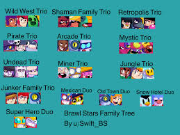 This might sound cliche, but we truly believe that the brawl community is the best community. Brawl Stars Family Tree According To Kairos Brawlstars