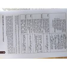 S = apa yang dinamakan islam ? Terjemah Mabadi Fiqih 3 Bahasa Juz 1 4 Fiqih Asaasi Shopee Indonesia