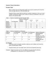 Determine the relationship between electron configuration and atomic radius. Electron Configuration