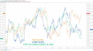 Dow Jones Forecast Tgt Low Earnings Expected To Highlight