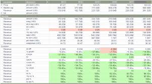 Example of how to the compound annual growth rate can be used to calculate the average growth of a single investment. Advanced Growth Calculations In Uncle Stock Cagr Rcagr And Rcagr 67 Uncle Stock Blog