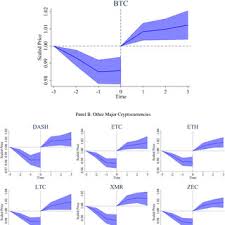 Now, there are smart people out there who will disagree with me on this. Pdf Is Bitcoin Really Untethered