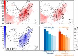 As you'd expect how do people measure pm2.5? Drivers Of Improved Pm2 5 Air Quality In China From 2013 To 2017 Pnas