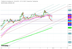 Gold Looks Ready For A Technical Bounce Investing Com