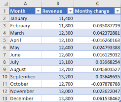 One common way to calculate percentage change with negative numbers it to make the denominator in the formula positive. How To Calculate Percentage Changes Growth In Excel Answertabs
