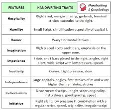 Handwriting Analysis Chart Quick Graphology Guide