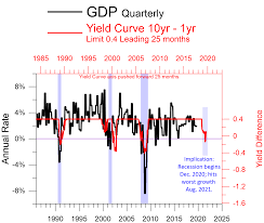 Recession To Start December 2020 Seeking Alpha