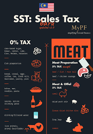 Implemented since september 2018, sales and service tax (sst) has replaced goods and services tax (gst) in malaysia. Sst Simplified Malaysian Sales Tax Guide Mypf My