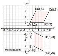 Rotation 90 degrees clockwise about the origin rule. Rotations Mathematics Quizizz