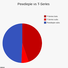 Pewdiepie Vs T Series Imgflip