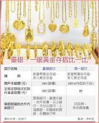 《功德銀行》 仙佛聖訓整理曲：陽文蓁 編曲：周志宏．影宸音樂工作室人間銀行有存摺 存多存少總輪迴命中有時終須有 命中無時莫強求天上銀行有存摺 存進功德消罪業利息高達千萬倍 福蔭後代增福慧金鑽高貴 不如大道的尊貴屋廈華美 不如修道有品味錢財萬貫 不如辦道樂心扉擁有權位. æŒ'æˆ°å°éŠ€ä¸€éŠ€é–‹è¾¦é»ƒé‡'å­˜æ'º Goldtribe
