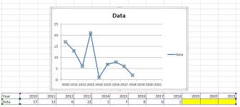 How To Make An Excel Graph Automatically Extend The Data Range As Additonal Data Is Entered Super User