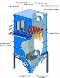 Os filtros de manga são construídos mediante projeto. Welche Filter Werden In Getreidesiloanlagen Verwenden Und Warum Silos Cordoba
