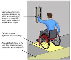 This range allows signs of varied size to be consistently hung on. Americans With Disabilities Act Ada Guidelines For Mounting Cabinets Activar Construction Products Group