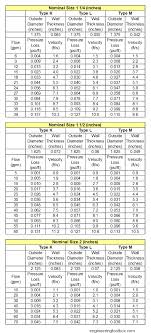 Pipe Diameter Chart Mm To Inches Www Bedowntowndaytona Com