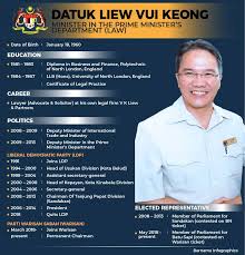 He left the party to join warisan before the 14th general election and became its. Facebook