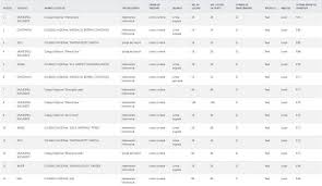 Rapoarte specifice pe categorii de admiși/respinși. Rezultate Repartizare Licee 2019 Cu Ce Medii S A Intrat Anul Trecut La Liceele De Top Antena 1