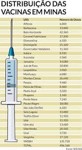 Centros de saúde e postos extras, das 7h30 às 14h. Covid 19 Doses Da Vacina Sao Insuficientes Para Atender Minas Gerais Gerais Estado De Minas