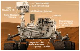 About the size of a small suv — 10 feet long (not including the arm), 9 feet wide and 7 feet tall — (about 3 meters long (not including the arm), 2.7 meters wide, and 2.2 meters tall), or about the height of a basketball player. Sensors Free Full Text Mastcam Image Resolution Enhancement With Application To Disparity Map Generation For Stereo Images With Different Resolutions Html