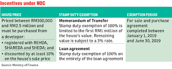 The campaign is open to all malaysian individuals and will run from 01 january 2019 to 30 june 2019. Government Extends Home Ownership Campaign Till Dec 31 The Edge Markets