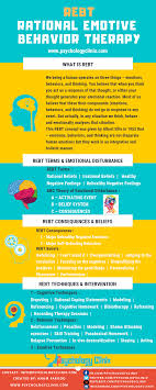 Rebt Rational Emotive Behavior Therapy Rational Emotive Behavior Therapy Seo Tips Marketing Courses