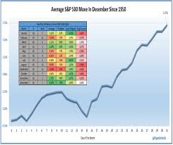 stock market outlook are investors too excited for santa