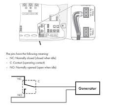 The may cause damage to the generator and also to the wiring in your house as well as the electrical appliances. Generator Settings On The Sunny Island For Off Grid Systems Sunny Sma Corporate Blog
