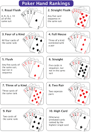 Poker games list and rules. Download Hd Image Result For Poker Hands List Texas Holdem Rules Transparent Png Image Nicepng Com