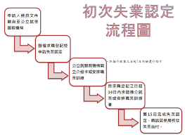 注意事項： 自然人ic卡pin碼(既密碼)輸入三次以上錯誤，即造成ic卡鎖卡，請至內政部憑證管理中心\『憑證作業』\『鎖卡解碼』重新設定新的pin碼。 copyright 2008 勞動部勞工保險局版權所有 建議使用 1024x768. å‹žå‹•éƒ¨å‹žå‹•åŠ›ç™¼å±•ç½²åŒ—åŸºå®œèŠ±é‡'é¦¬åˆ†ç½²å…¨çƒè³‡è¨Šç¶² å°±æ¥­ä¿éšªå¤±æ¥­èªå®š