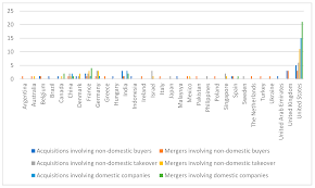 In an m&a transaction, the valuation process is conducted by the acquirer, as well as the target. Sustainability Free Full Text Mergers And Acquisitions Within The Sharing Economy Placing All The Players On The Board Html