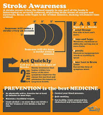 A blow with a weapon or implement. Stroke Awareness Stroke Awareness Infographic Health Awareness