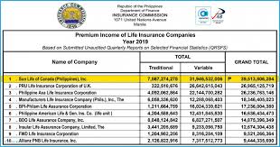 How To Get People To Like Top Life Insurance Companies Top Life Insurance Compani In 2020 Top Life Insurance Companies Life Insurance Quotes Life Insurance Companies