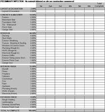 How Do Construction Loans Work Construction Draw Schedule Construction Loans Building A House Checklist Home Building Tips
