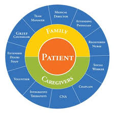 Pin On Palliative Care