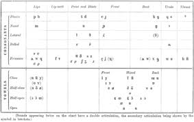 history of the international phonetic alphabet wikipedia